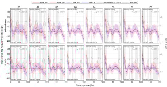 Bioengineering 11 01261 g0a23