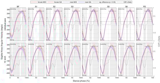 Bioengineering 11 01261 g0a24