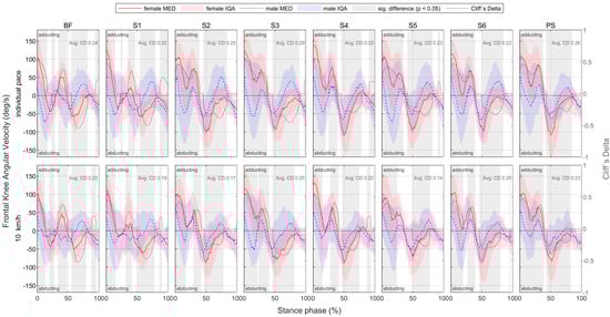 Bioengineering 11 01261 g0a25