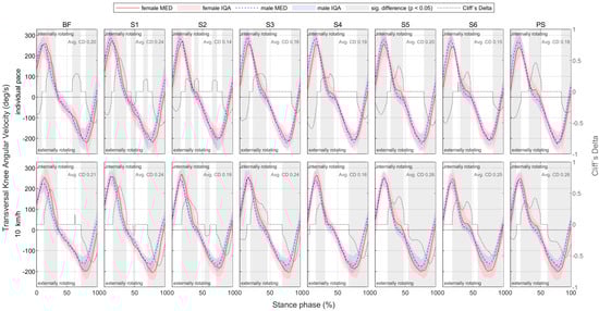 Bioengineering 11 01261 g0a26