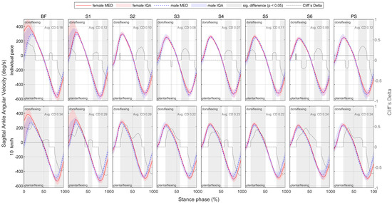 Bioengineering 11 01261 g0a27