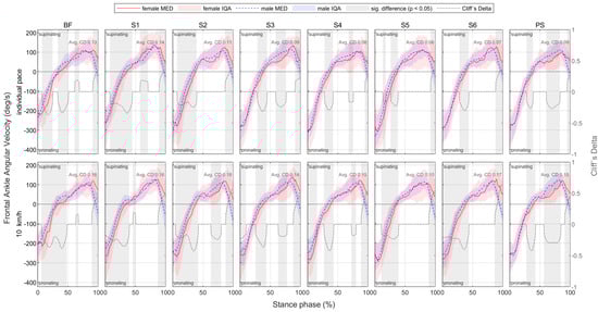 Bioengineering 11 01261 g0a28