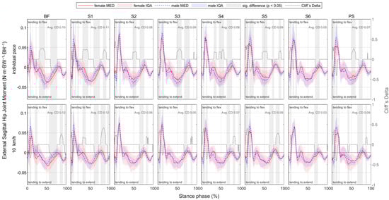 Bioengineering 11 01261 g0a29