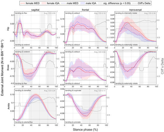 Bioengineering 11 01261 g0a3