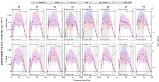 Bioengineering 11 01261 g0a30