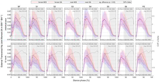 Bioengineering 11 01261 g0a31