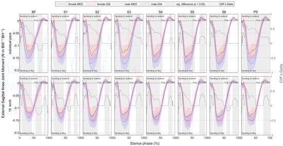 Bioengineering 11 01261 g0a32