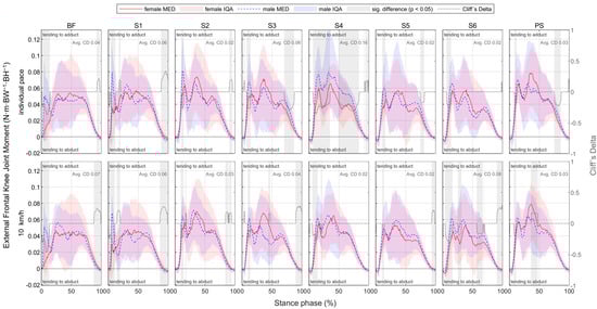 Bioengineering 11 01261 g0a33