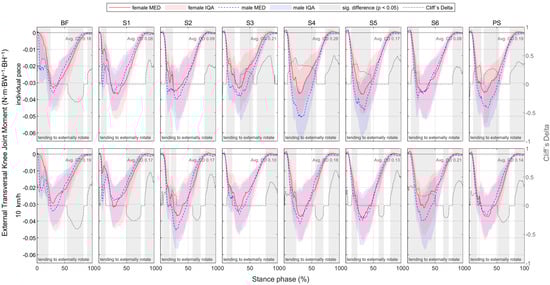 Bioengineering 11 01261 g0a34