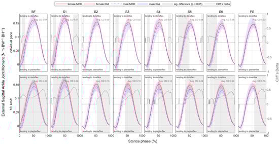 Bioengineering 11 01261 g0a35