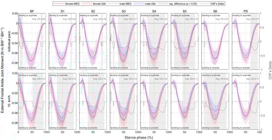 Bioengineering 11 01261 g0a36