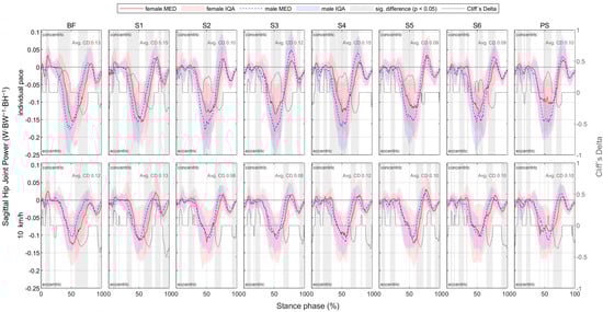 Bioengineering 11 01261 g0a37