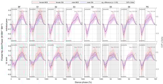 Bioengineering 11 01261 g0a38