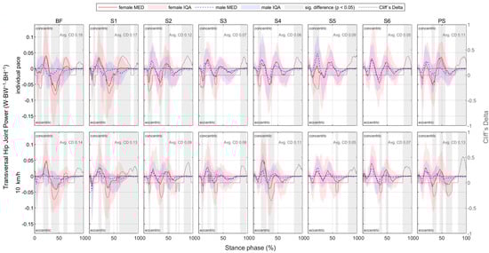 Bioengineering 11 01261 g0a39