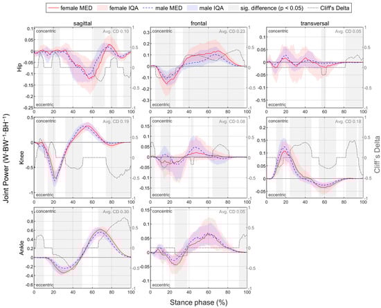Bioengineering 11 01261 g0a4