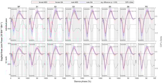 Bioengineering 11 01261 g0a40