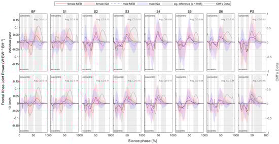 Bioengineering 11 01261 g0a41