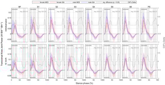 Bioengineering 11 01261 g0a42