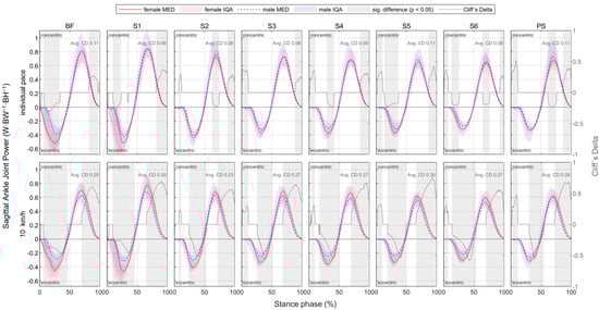 Bioengineering 11 01261 g0a43
