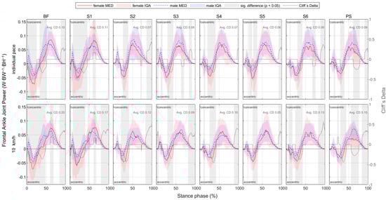 Bioengineering 11 01261 g0a44