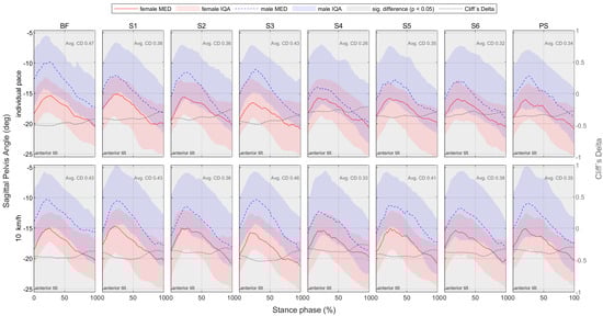 Bioengineering 11 01261 g0a45
