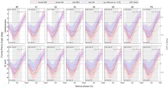 Bioengineering 11 01261 g0a46
