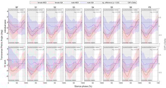 Bioengineering 11 01261 g0a47