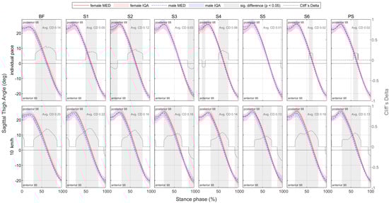 Bioengineering 11 01261 g0a48