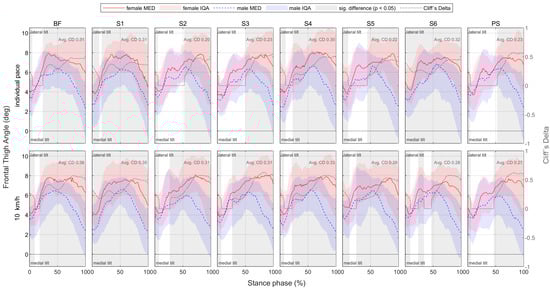Bioengineering 11 01261 g0a49