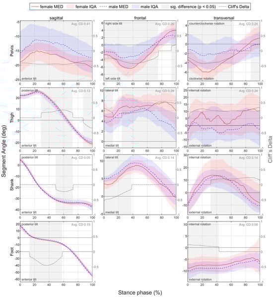 Bioengineering 11 01261 g0a5