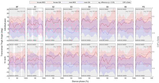Bioengineering 11 01261 g0a50