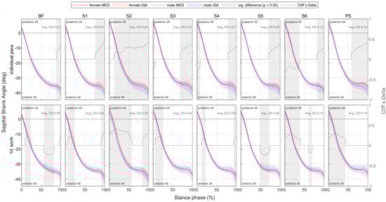 Bioengineering 11 01261 g0a51