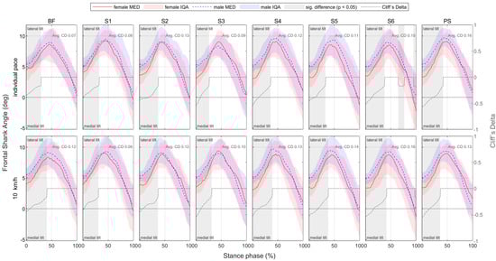 Bioengineering 11 01261 g0a52