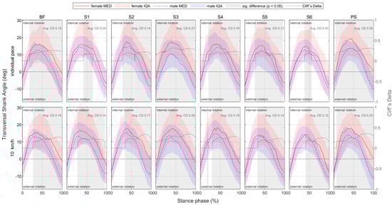Bioengineering 11 01261 g0a53