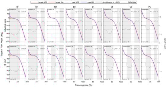 Bioengineering 11 01261 g0a54