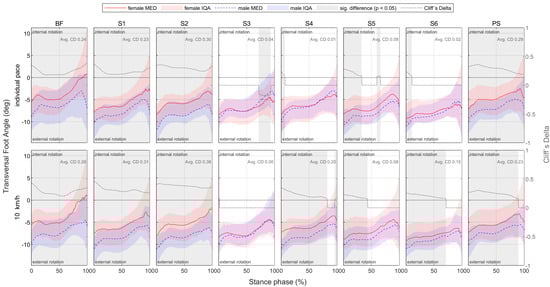 Bioengineering 11 01261 g0a55