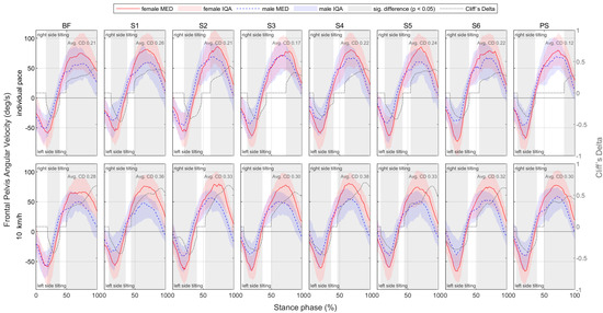 Bioengineering 11 01261 g0a57