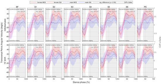 Bioengineering 11 01261 g0a58