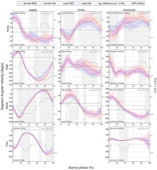 Bioengineering 11 01261 g0a6