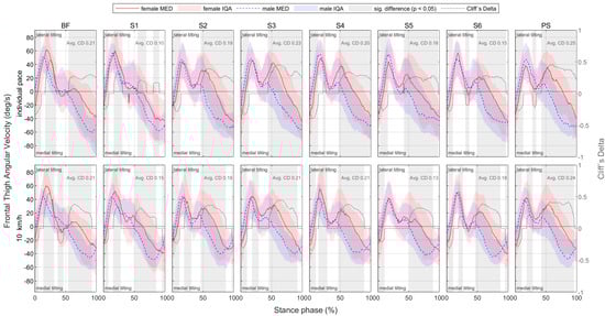 Bioengineering 11 01261 g0a60