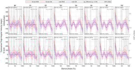 Bioengineering 11 01261 g0a61