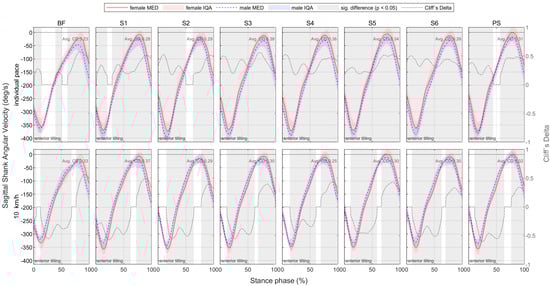Bioengineering 11 01261 g0a62