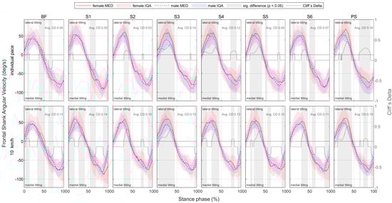 Bioengineering 11 01261 g0a63