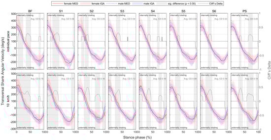 Bioengineering 11 01261 g0a64