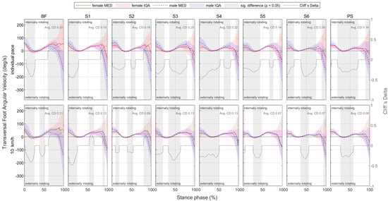 Bioengineering 11 01261 g0a66