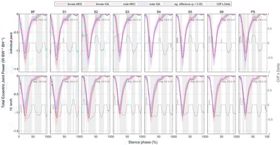 Bioengineering 11 01261 g0a67