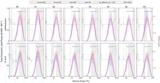 Bioengineering 11 01261 g0a68