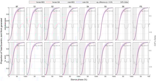 Bioengineering 11 01261 g0a69