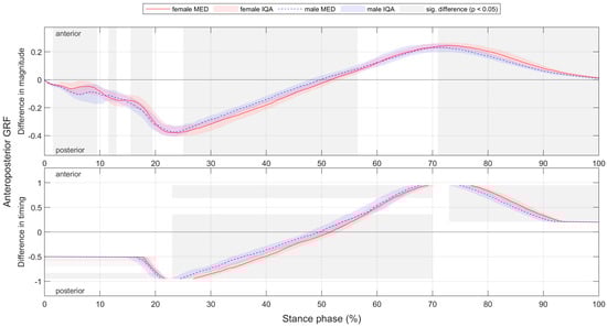 Bioengineering 11 01261 g0a7
