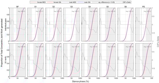 Bioengineering 11 01261 g0a70